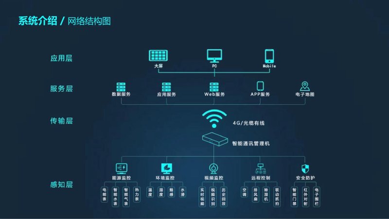 IT服务外包