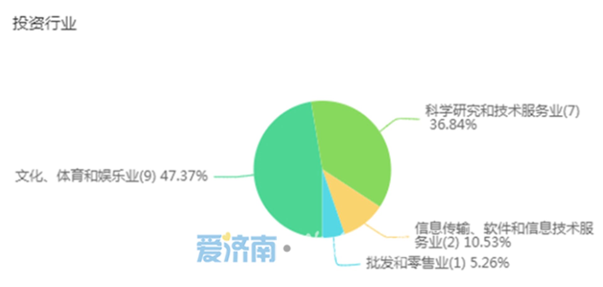 孝桦网络科技