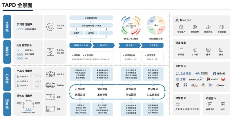APP开发外包：打造企业腾飞的翅膀